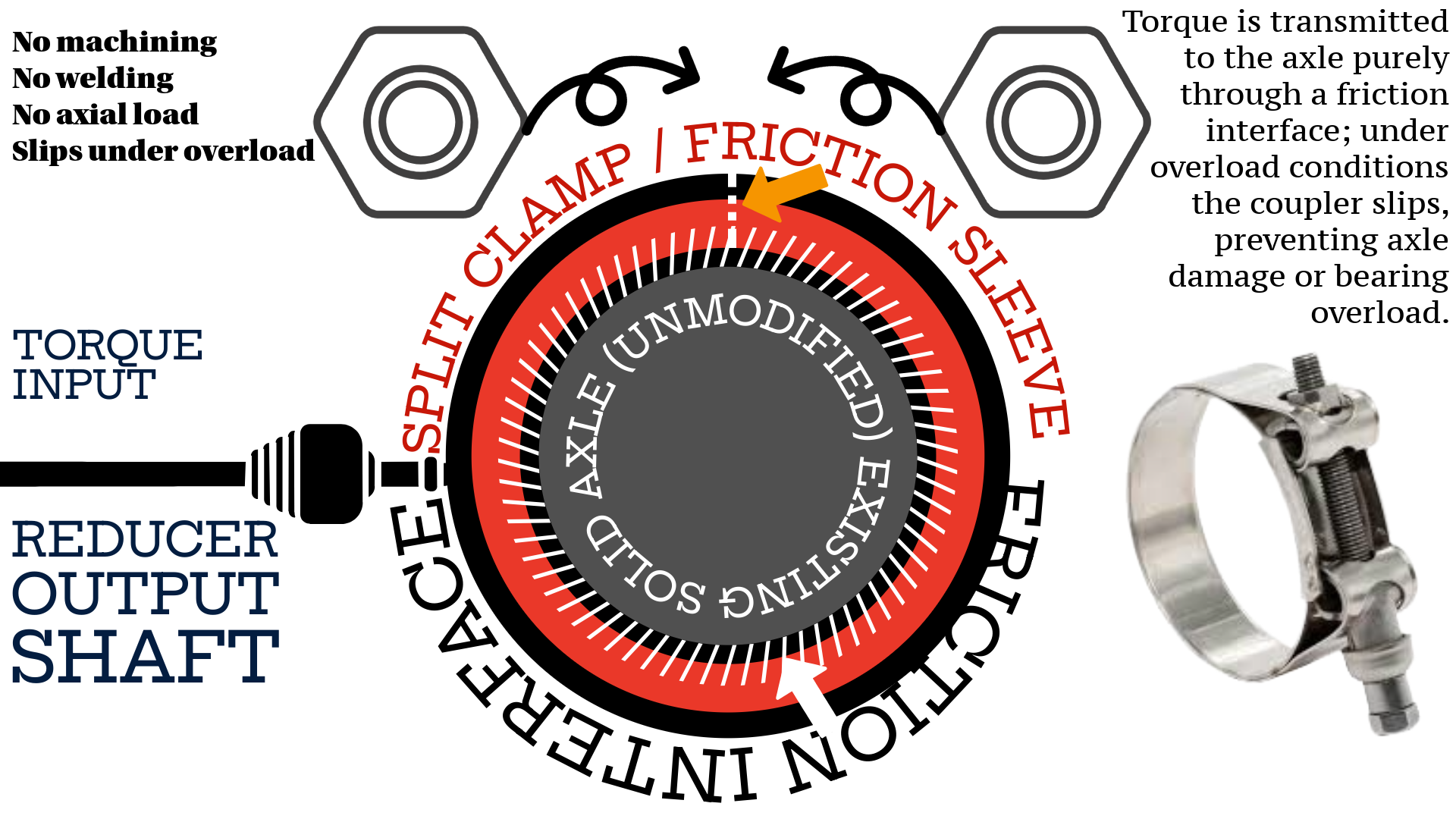 Chassis and load distribution diagram